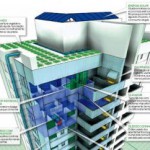 Transformando Edifícios Comuns em Edifícios Verdes