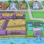 Como funciona o tratamento de esgoto